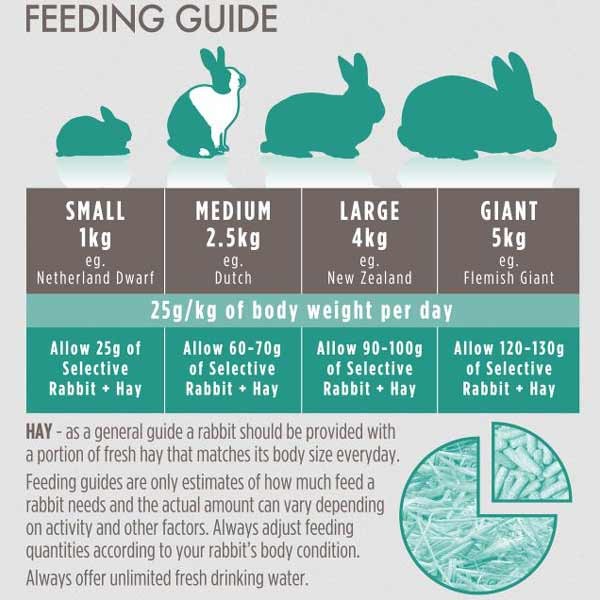Supreme Science Selective Rabbit Food 1.5kg 3 Supreme Science Selective Rabbit Food 1.5kg - Image 3