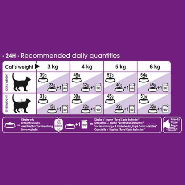 Royal Canin Sensible 33 Adult 2kg Dry Cat Food 3 Royal Canin Sensible 33 Adult 2kg Dry Cat Food - Image 3