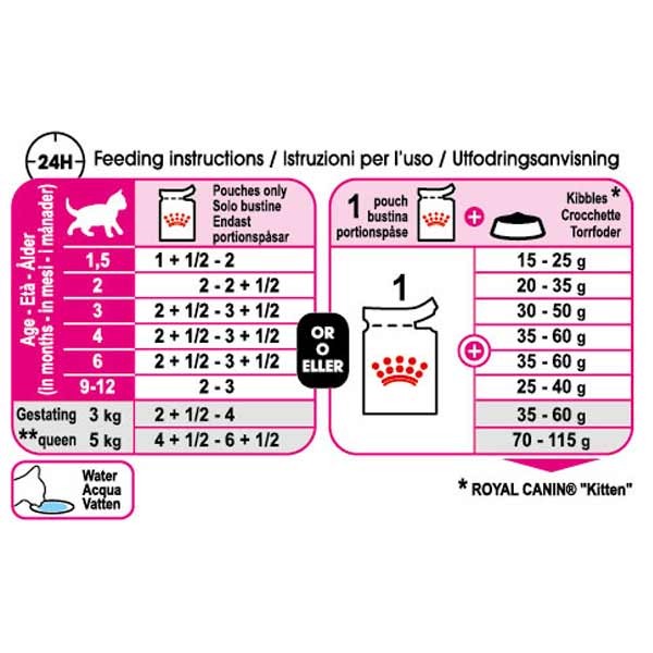 Royal Canin Kitten 1x85g Wet Cat Food 3 Royal Canin Kitten 1x85g Wet Cat Food - Image 3