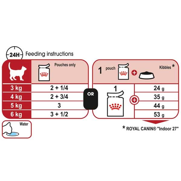 Royal Canin Instinctive Adult 1x85g Wet Cat Food 3 Royal Canin Instinctive Adult 1x85g Wet Cat Food - Image 3
