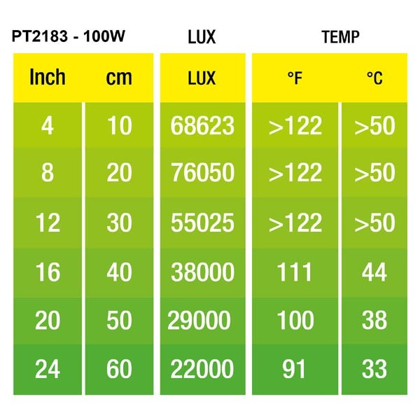 Exo Terra Halogen Basking Spot - 100w 2 Exo Terra Halogen Basking Spot - 100w - Image 2