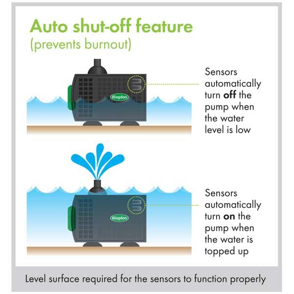 Blagdon Auto Shut-off Feature Pump 650 4 Blagdon Auto Shut-off Feature Pump 650 - Image 4