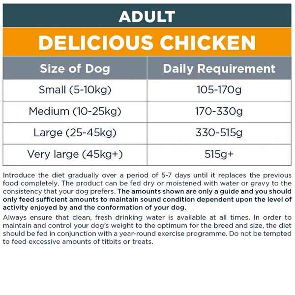 Autarky Chicken Adult 12kg Dry Dog Food 3 Autarky Chicken Adult 12kg Dry Dog Food - Image 3