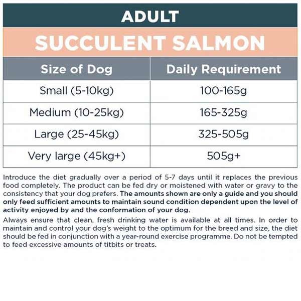 Autarky Salmon Adult 12kg Dry Dog Food 3 Autarky Salmon Adult 12kg Dry Dog Food - Image 3