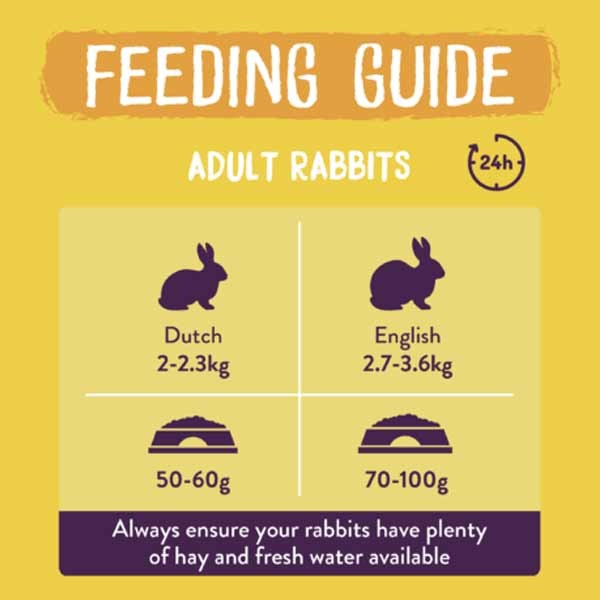 Burgess Excel Natures Blend Rabbit Nuggets with Hedgerow Herbs 1.5kg 3 Burgess Excel Natures Blend Rabbit Nuggets with Hedgerow Herbs 1.5kg - Image 3