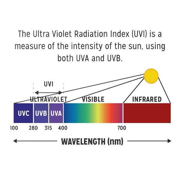 Reptile Systems Mercury Vapor 70w UVB/UVA/IR E27 4 Reptile Systems Mercury Vapor 70w UVB/UVA/IR E27 - Image 4