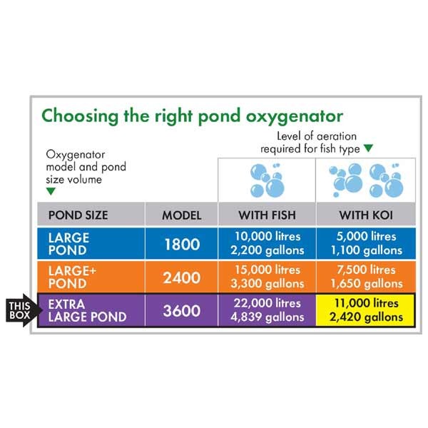 Blagdon Pond Oxygenator 3600 3 Blagdon Pond Oxygenator 3600 - Image 3