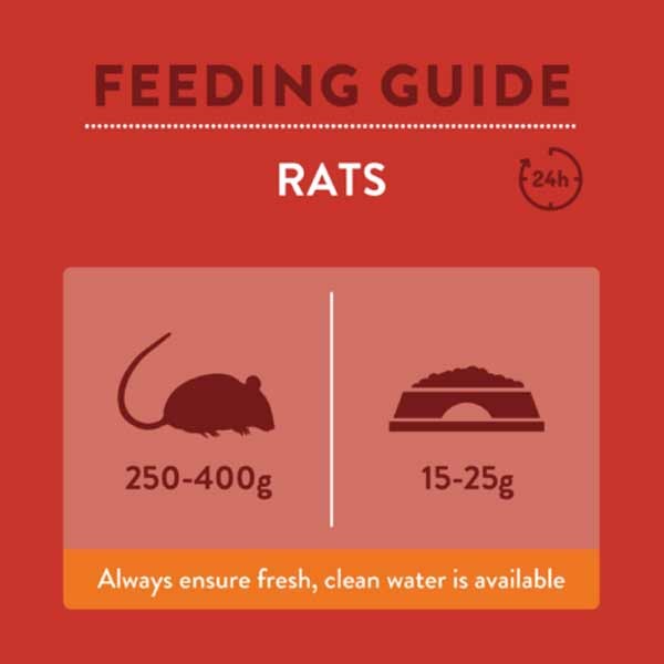 Burgess Excel Rat Nuggets 1.5kg 3 Burgess Excel Rat Nuggets 1.5kg - Image 3