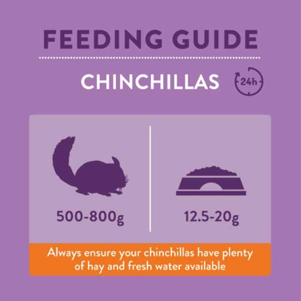 Burgess Excel Chinchilla Nuggets 1.5kg 3 Burgess Excel Chinchilla Nuggets 1.5kg - Image 3