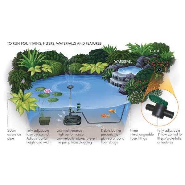Blagdon Minipond 2000 Fountain Pump 4 Blagdon Minipond 2000 Fountain Pump - Image 4