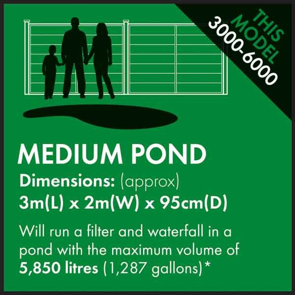 Blagdon AmphibiousIQ Energy Saver Pump 3000-6000 17w-35w 2 Blagdon AmphibiousIQ Energy Saver Pump 3000-6000 17w-35w - Image 2