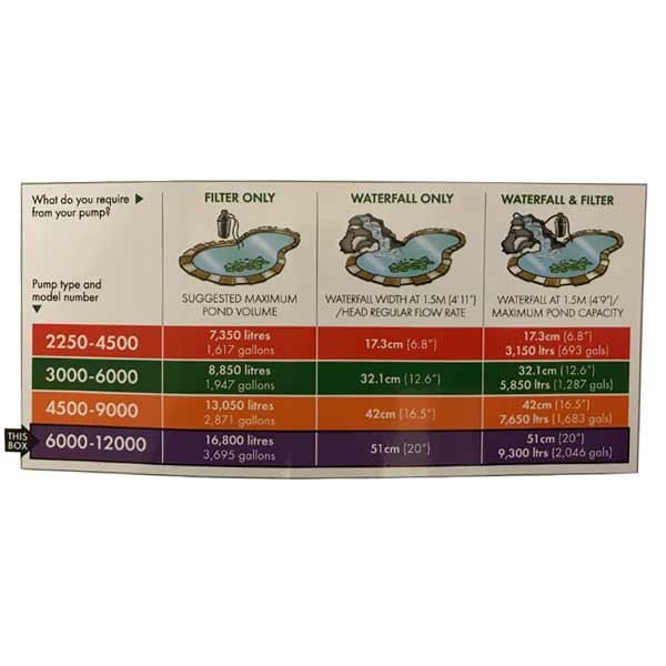 Blagdon Amphibious IQ Energy Saver Pump 6000-12000 5 Blagdon Amphibious IQ Energy Saver Pump 6000-12000 - Image 5