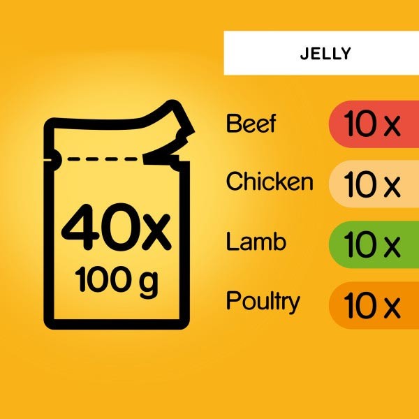 Pedigree Pouch Mixed Chunks in Jelly 40x100g Wet Dog Food 3 Pedigree Pouch Mixed Chunks in Jelly 40x100g Wet Dog Food - Image 3