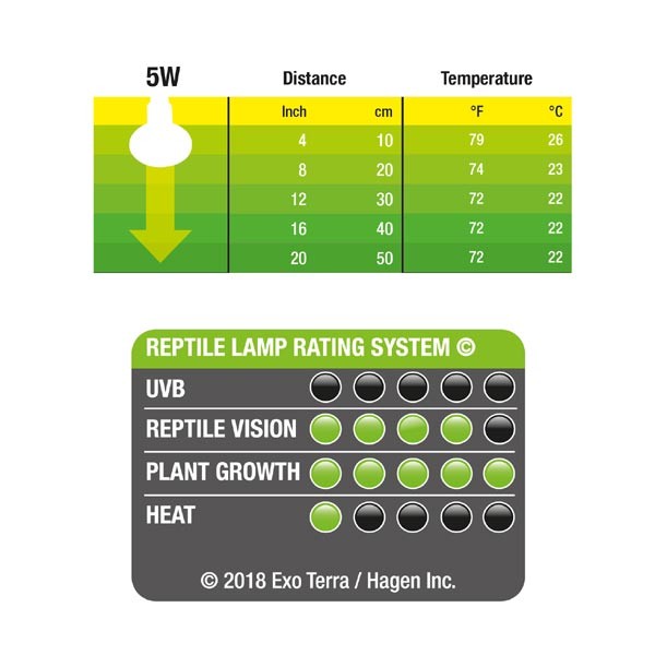 Exo Terra Daylight LED Spot Nano 5w 2 Exo Terra Daylight LED Spot Nano 5w - Image 2