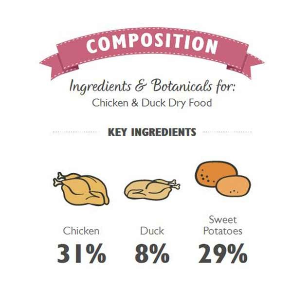 Lily's Kitchen Countryside Casserol with Chicken & Duck Adult 2.5kg Dry Dog Food 4 Lily's Kitchen Countryside Casserol with Chicken & Duck Adult 2.5kg Dry Dog Food - Image 4