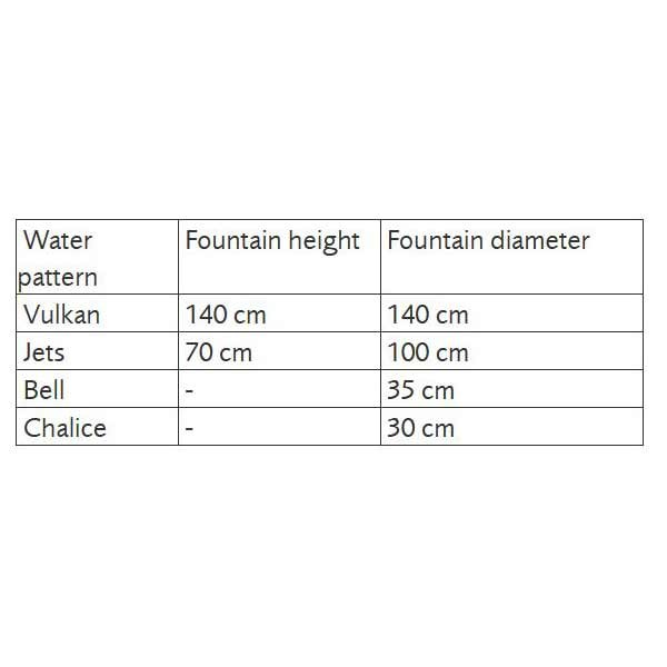 Pontec Fountain Pump PondoVario 1500 5 Pontec Fountain Pump PondoVario 1500 - Image 5