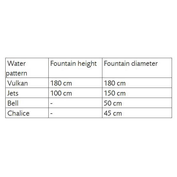 Pontec Fountain Pump PondoVario 2500 5 Pontec Fountain Pump PondoVario 2500 - Image 5