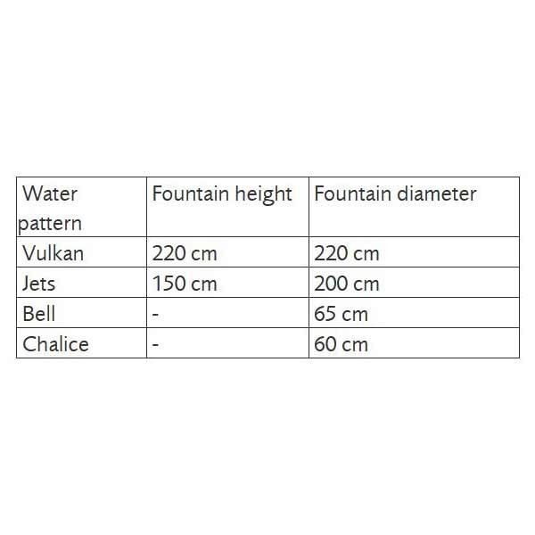Pontec Fountain Pump PondoVario 3500 5 Pontec Fountain Pump PondoVario 3500 - Image 5