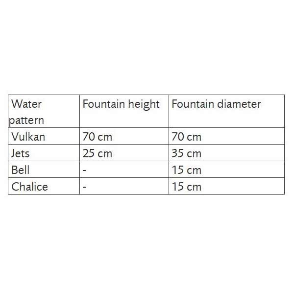Pontec Fountain Pump PondoVario 750 5 Pontec Fountain Pump PondoVario 750 - Image 5