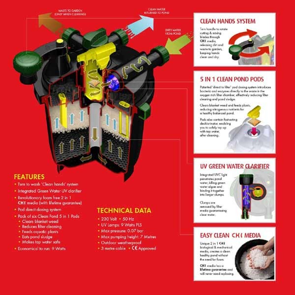 Blagdon Clean Pond Machine 7000 3 Blagdon Clean Pond Machine 7000 - Image 3