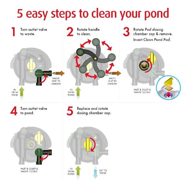 Blagdon Clean Pond Machine 7000 4 Blagdon Clean Pond Machine 7000 - Image 4