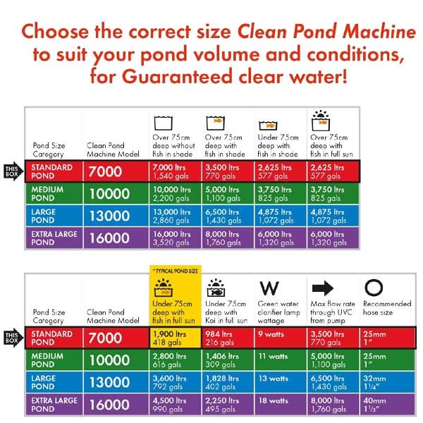 Blagdon Clean Pond Machine 7000 5 Blagdon Clean Pond Machine 7000 - Image 5