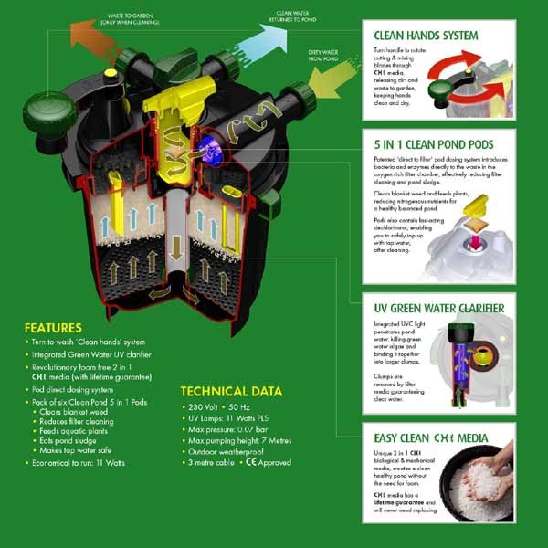 Blagdon Clean Pond Machine 10000 3 Blagdon Clean Pond Machine 10000 - Image 3