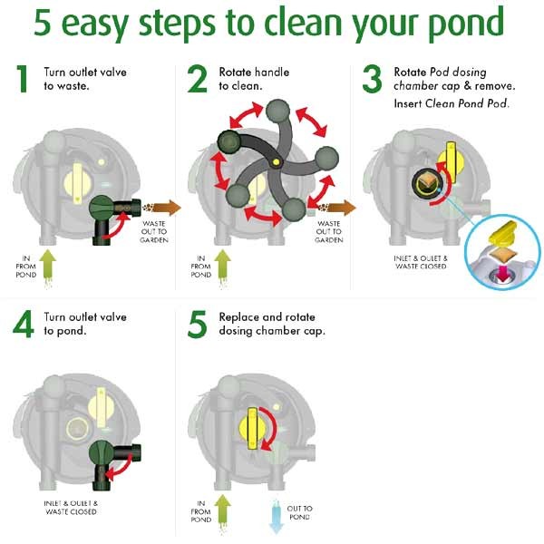 Blagdon Clean Pond Machine 10000 4 Blagdon Clean Pond Machine 10000 - Image 4