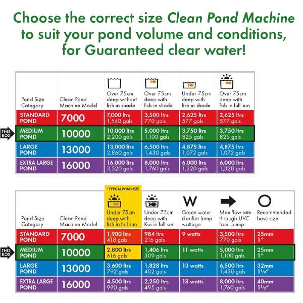 Blagdon Clean Pond Machine 10000 5 Blagdon Clean Pond Machine 10000 - Image 5