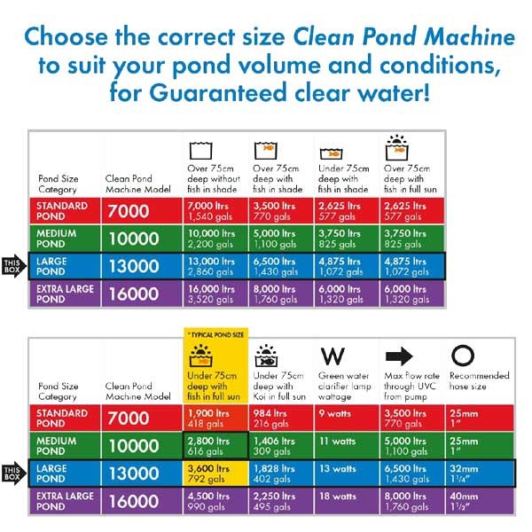 Blagdon Clean Pond Machine 13000 5 Blagdon Clean Pond Machine 13000 - Image 5