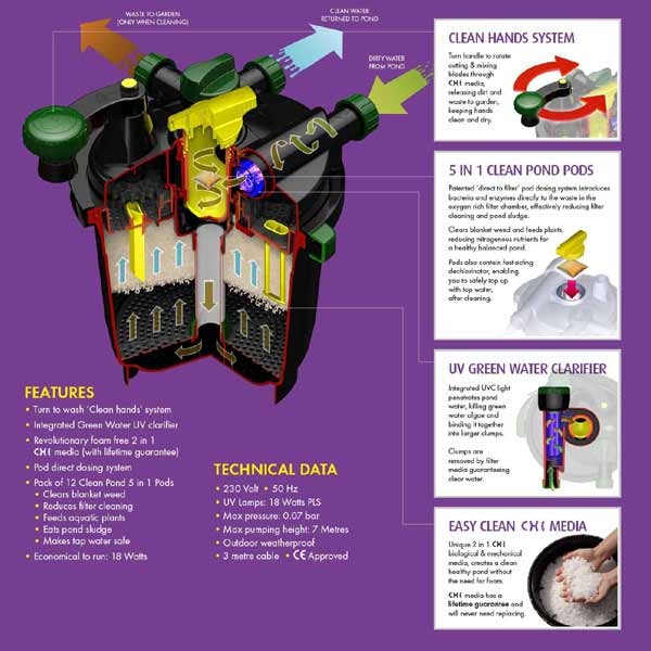 Blagdon Clean Pond Machine 16000 3 Blagdon Clean Pond Machine 16000 - Image 3