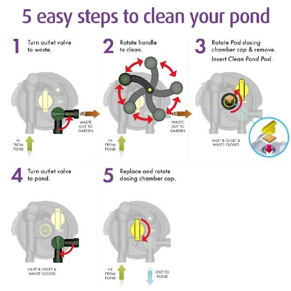 Blagdon Clean Pond Machine 16000 4 Blagdon Clean Pond Machine 16000 - Image 4