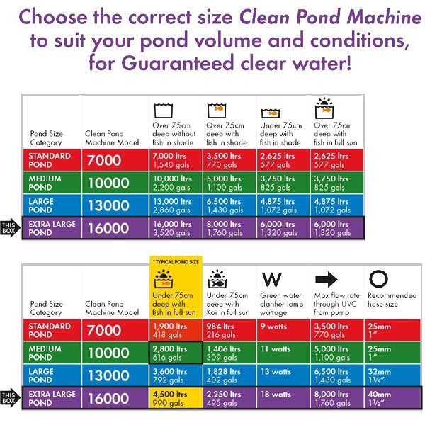 Blagdon Clean Pond Machine 16000 5 Blagdon Clean Pond Machine 16000 - Image 5