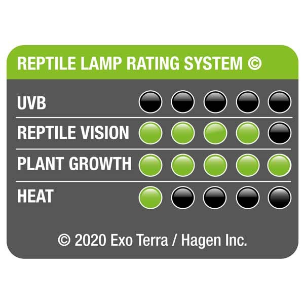 Exo Terra Forest Canopy Tropical Plant Growth LED Light 8w 4 Exo Terra Forest Canopy Tropical Plant Growth LED Light 8w - Image 4