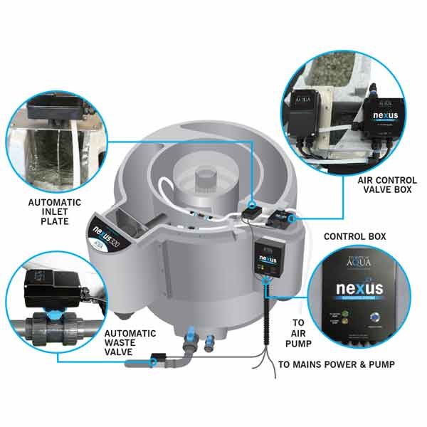 Evolution Aqua Nexus+ Automatic System Gravity Fed 220 2 Evolution Aqua Nexus+ Automatic System Gravity Fed 220 - Image 2
