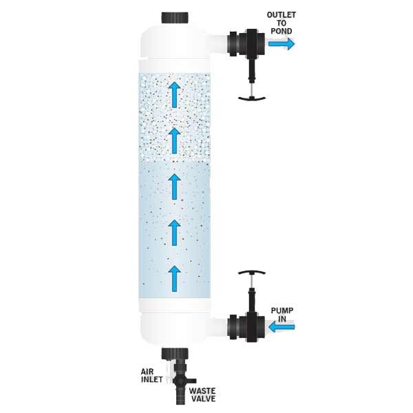 Evolution Aqua Tempest Polisher for Ponds 2 Evolution Aqua Tempest Polisher for Ponds - Image 2