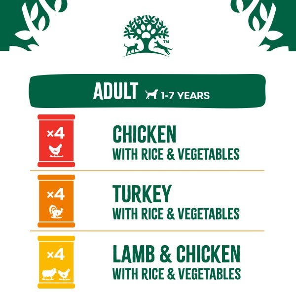 James Wellbeloved Turkey, Lamb & Chicken in Loaf Adult 12x400g Wet Food 3 James Wellbeloved Turkey, Lamb & Chicken in Loaf Adult 12x400g Wet Food - Image 3