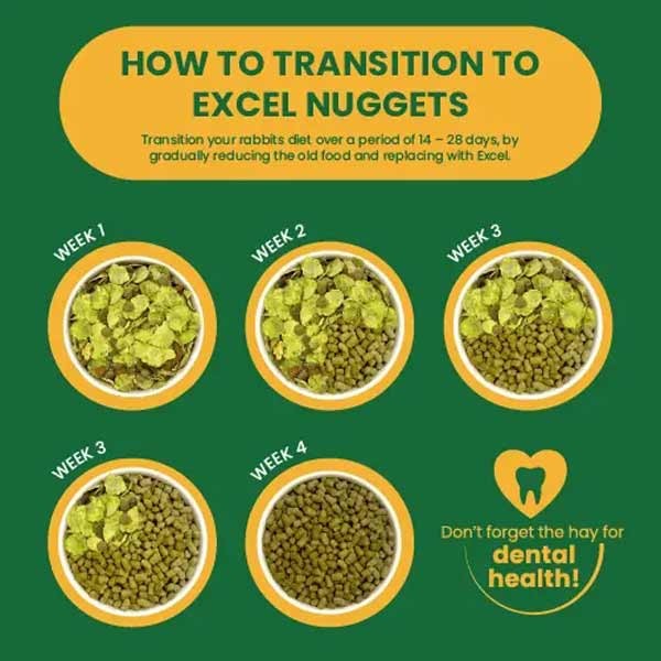 Burgess Excel Rabbit Nuggets Oregano 1.5kg 4 Burgess Excel Rabbit Nuggets Oregano 1.5kg - Image 4
