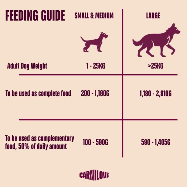 Carnilove Turkey & Salmon Puppy 400g Canned Wet Dog Food 3 Carnilove Turkey & Salmon Puppy 400g Canned Wet Dog Food - Image 3