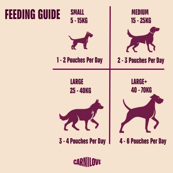 Carnilove Multipack Adult 4x300g Wet Dog Food 3 Carnilove Multipack Adult 4x300g Wet Dog Food - Image 3