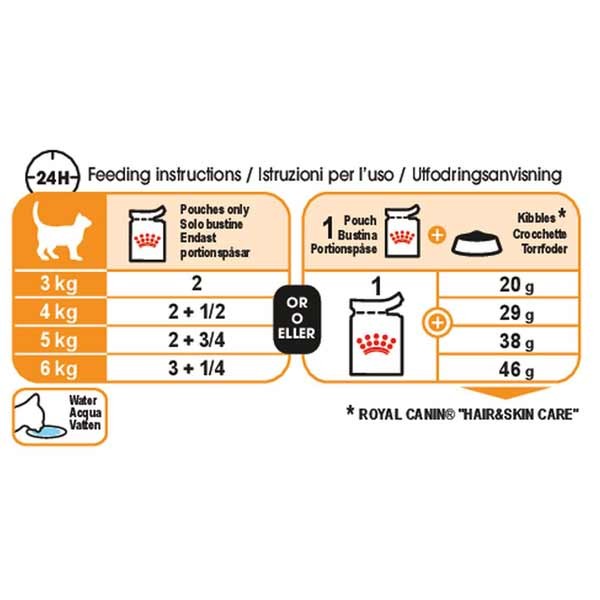 Royal Canin Intense Beauty Care Gravy Adult 1x85g Wet Cat Food 3 Royal Canin Intense Beauty Care Gravy Adult 1x85g Wet Cat Food - Image 3