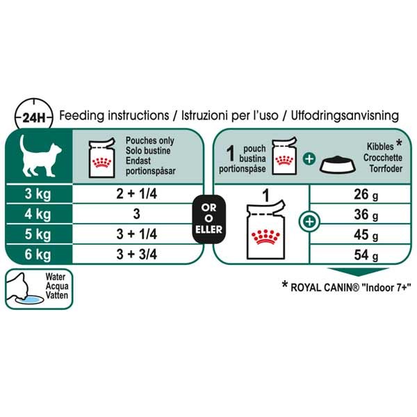 Royal Canin Instinctive 7+ 1x85g Wet Cat Food 3 Royal Canin Instinctive 7+ 1x85g Wet Cat Food - Image 3