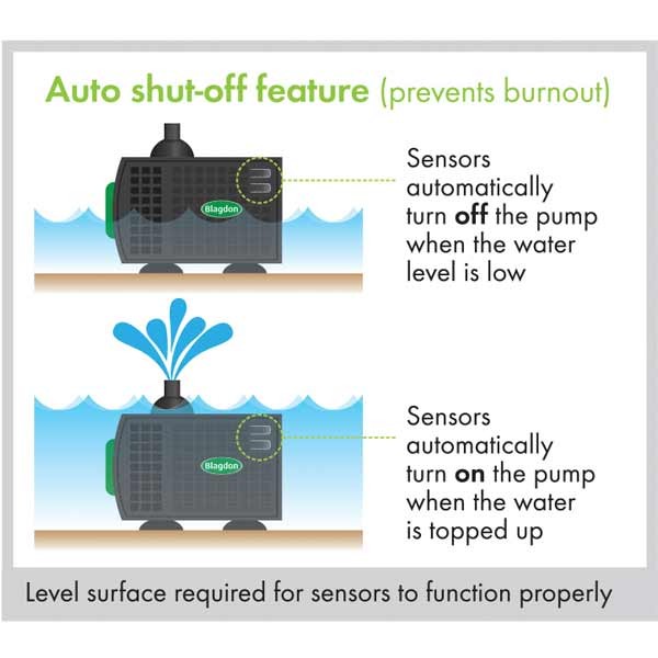 Blagdon Auto Shut-off Feature Pump 1200 4 Blagdon Auto Shut-off Feature Pump 1200 - Image 4