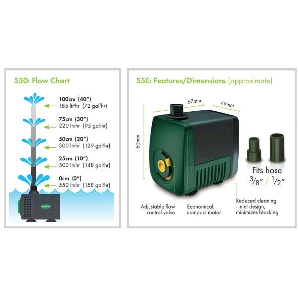 Blagdon Minipond Feature Pump 550 3 Blagdon Minipond Feature Pump 550 - Image 3