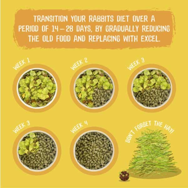 Burgess Excel Natures Blend Rabbit Nuggets with Hedgerow Herbs 1.5kg 4 Burgess Excel Natures Blend Rabbit Nuggets with Hedgerow Herbs 1.5kg - Image 4