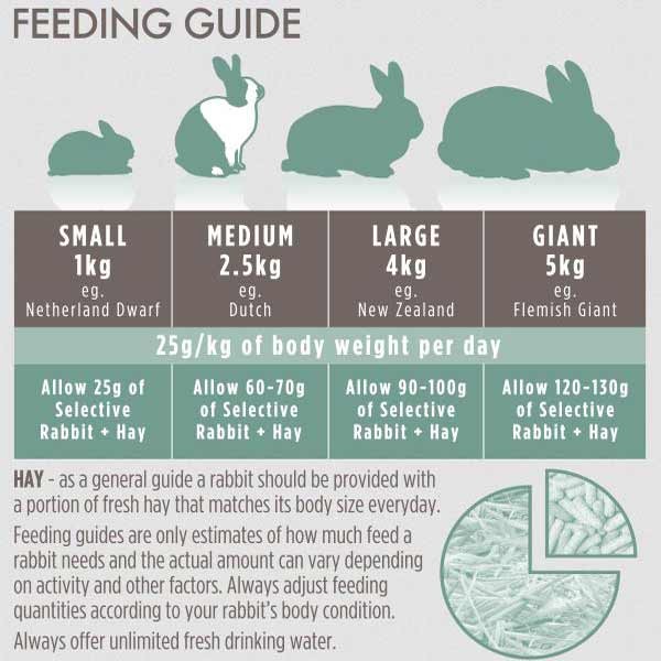 Supreme Selective Naturals Grain Free Rabbit Food 1.5kg 3 Supreme Selective Naturals Grain Free Rabbit Food 1.5kg - Image 3