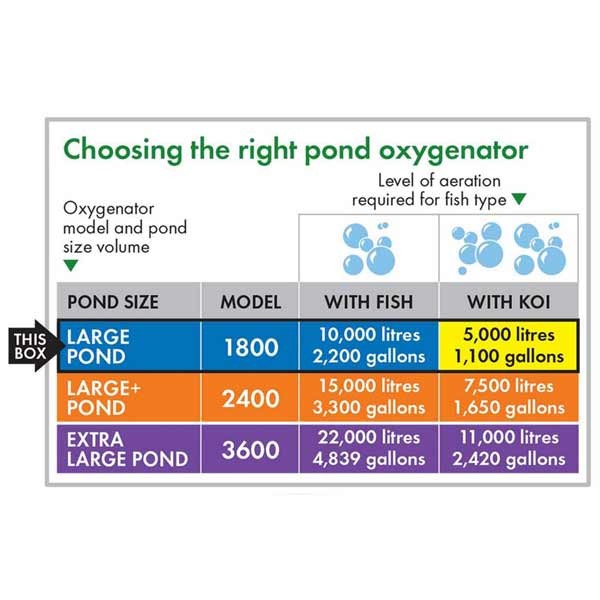 Blagdon Pond Oxygenator 1800 4 Blagdon Pond Oxygenator 1800 - Image 4