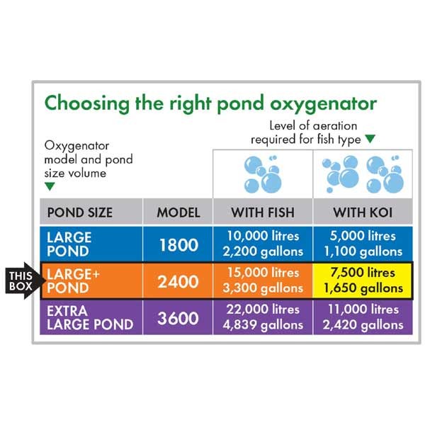 Blagdon Pond Oxygenator 2400 3 Blagdon Pond Oxygenator 2400 - Image 3