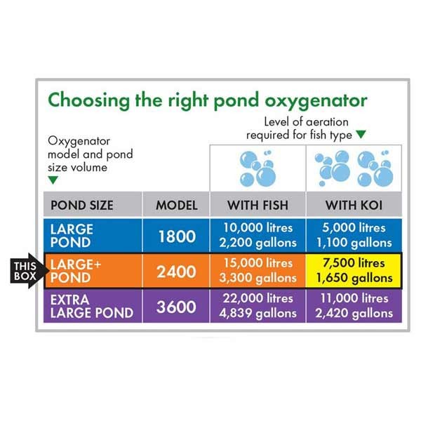 Blagdon Pond Oxygenator 2400 4 Blagdon Pond Oxygenator 2400 - Image 4