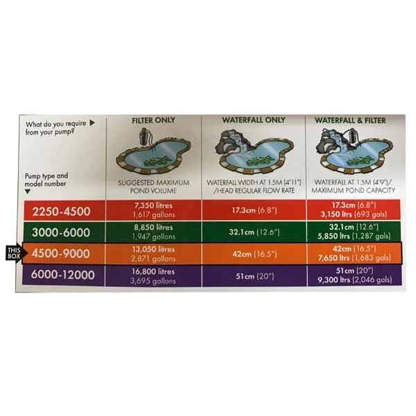 Blagdon Amphibious IQ Energy Saver Pump 4500-9000 4 Blagdon Amphibious IQ Energy Saver Pump 4500-9000 - Image 4